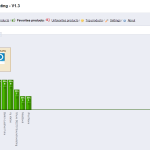 prestashop product rating module admin